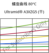 蠕变曲线 80°C, Ultramid® A3XZG5 (烘干), PA66-I-GF25 FR(52), BASF