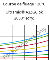 Courbe de fluage 120°C, Ultramid® A3ZG6 bk 20591 (sec), PA66-I-GF30, BASF