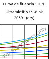 Curva de fluencia 120°C, Ultramid® A3ZG6 bk 20591 (dry), PA66-I-GF30, BASF