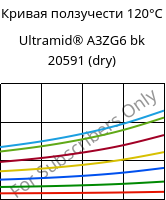 Кривая ползучести 120°C, Ultramid® A3ZG6 bk 20591 (сухой), PA66-I-GF30, BASF