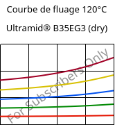 Courbe de fluage 120°C, Ultramid® B35EG3 (sec), PA6-GF15, BASF