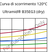 Curva di scorrimento 120°C, Ultramid® B35EG3 (Secco), PA6-GF15, BASF