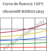 Curva de fluencia 120°C, Ultramid® B35EG3 (dry), PA6-GF15, BASF