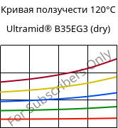 Кривая ползучести 120°C, Ultramid® B35EG3 (сухой), PA6-GF15, BASF