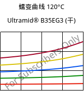 蠕变曲线 120°C, Ultramid® B35EG3 (烘干), PA6-GF15, BASF