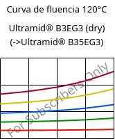 Curva de fluencia 120°C, Ultramid® B3EG3 (dry), PA6-GF15, BASF