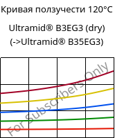 Кривая ползучести 120°C, Ultramid® B3EG3 (сухой), PA6-GF15, BASF