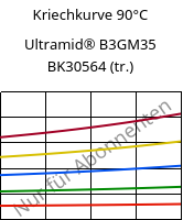 Kriechkurve 90°C, Ultramid® B3GM35 BK30564 (trocken), PA6-(MD+GF)40, BASF