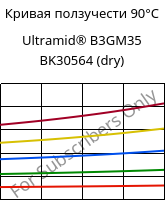 Кривая ползучести 90°C, Ultramid® B3GM35 BK30564 (сухой), PA6-(MD+GF)40, BASF