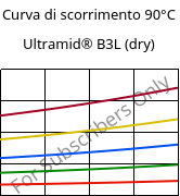 Curva di scorrimento 90°C, Ultramid® B3L (Secco), PA6-I, BASF