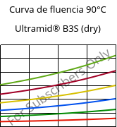 Curva de fluencia 90°C, Ultramid® B3S (dry), PA6, BASF