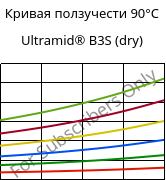 Кривая ползучести 90°C, Ultramid® B3S (сухой), PA6, BASF