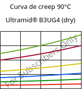 Curva de creep 90°C, Ultramid® B3UG4 (Seco), PA6-GF20 FR(30), BASF