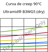 Curva de creep 90°C, Ultramid® B3WG5 (Seco), PA6-GF25, BASF