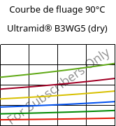 Courbe de fluage 90°C, Ultramid® B3WG5 (sec), PA6-GF25, BASF