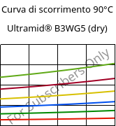 Curva di scorrimento 90°C, Ultramid® B3WG5 (Secco), PA6-GF25, BASF