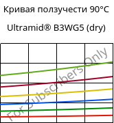 Кривая ползучести 90°C, Ultramid® B3WG5 (сухой), PA6-GF25, BASF