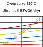 Creep curve 120°C, Ultramid® B3WG6 (dry), PA6-GF30, BASF