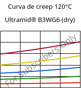 Curva de creep 120°C, Ultramid® B3WG6 (Seco), PA6-GF30, BASF