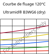 Courbe de fluage 120°C, Ultramid® B3WG6 (sec), PA6-GF30, BASF