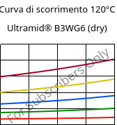 Curva di scorrimento 120°C, Ultramid® B3WG6 (Secco), PA6-GF30, BASF