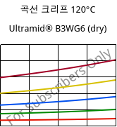 곡선 크리프 120°C, Ultramid® B3WG6 (건조), PA6-GF30, BASF