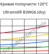 Кривая ползучести 120°C, Ultramid® B3WG6 (сухой), PA6-GF30, BASF