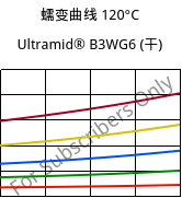 蠕变曲线 120°C, Ultramid® B3WG6 (烘干), PA6-GF30, BASF