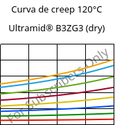 Curva de creep 120°C, Ultramid® B3ZG3 (Seco), PA6-I-GF15, BASF