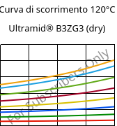 Curva di scorrimento 120°C, Ultramid® B3ZG3 (Secco), PA6-I-GF15, BASF