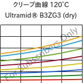 クリープ曲線 120°C, Ultramid® B3ZG3 (乾燥), PA6-I-GF15, BASF