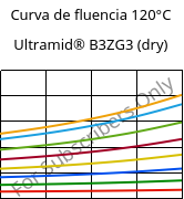 Curva de fluencia 120°C, Ultramid® B3ZG3 (dry), PA6-I-GF15, BASF