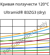 Кривая ползучести 120°C, Ultramid® B3ZG3 (сухой), PA6-I-GF15, BASF