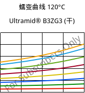 蠕变曲线 120°C, Ultramid® B3ZG3 (烘干), PA6-I-GF15, BASF