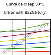 Curva de creep 80°C, Ultramid® B3ZG6 (Seco), PA6-I-GF30, BASF