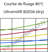 Courbe de fluage 80°C, Ultramid® B3ZG6 (sec), PA6-I-GF30, BASF