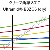 クリープ曲線 80°C, Ultramid® B3ZG6 (乾燥), PA6-I-GF30, BASF