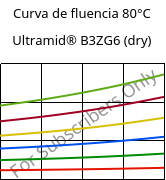 Curva de fluencia 80°C, Ultramid® B3ZG6 (dry), PA6-I-GF30, BASF