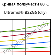 Кривая ползучести 80°C, Ultramid® B3ZG6 (сухой), PA6-I-GF30, BASF