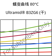 蠕变曲线 80°C, Ultramid® B3ZG6 (烘干), PA6-I-GF30, BASF