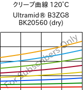 クリープ曲線 120°C, Ultramid® B3ZG8 BK20560 (乾燥), PA6-I-GF40, BASF