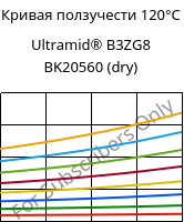 Кривая ползучести 120°C, Ultramid® B3ZG8 BK20560 (сухой), PA6-I-GF40, BASF