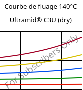 Courbe de fluage 140°C, Ultramid® C3U (sec), PA666 FR(30), BASF