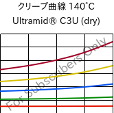 クリープ曲線 140°C, Ultramid® C3U (乾燥), PA666 FR(30), BASF