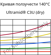 Кривая ползучести 140°C, Ultramid® C3U (сухой), PA666 FR(30), BASF