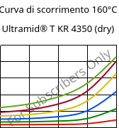 Curva di scorrimento 160°C, Ultramid® T KR 4350 (Secco), PA6T/6, BASF