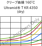 クリープ曲線 160°C, Ultramid® T KR 4350 (乾燥), PA6T/6, BASF