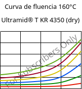 Curva de fluencia 160°C, Ultramid® T KR 4350 (dry), PA6T/6, BASF