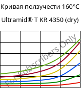 Кривая ползучести 160°C, Ultramid® T KR 4350 (сухой), PA6T/6, BASF