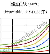 蠕变曲线 160°C, Ultramid® T KR 4350 (烘干), PA6T/6, BASF